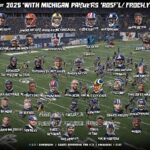 Michigan Panthers Roster